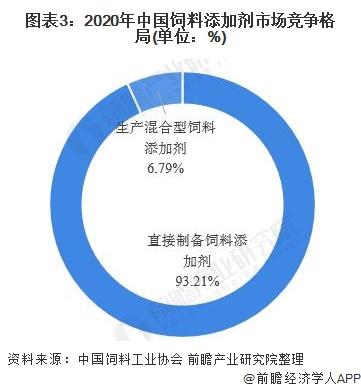 饲料添加剂销售收入（饲料添加剂销售属于什么行业）-图2