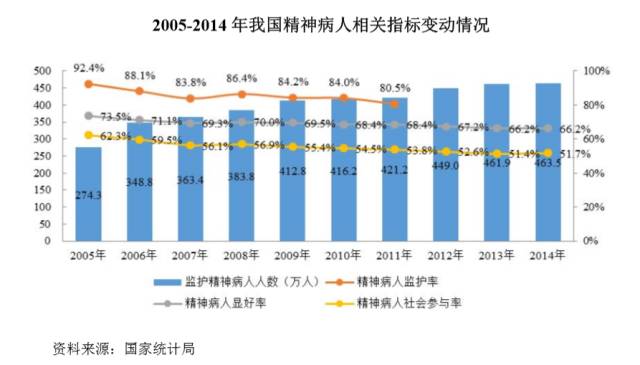 精神病医院收入（精神病院收入高么）-图1