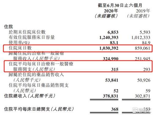 精神病医院收入（精神病院收入高么）-图3