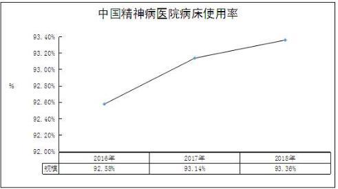 精神病医院收入（精神病院收入高么）-图2