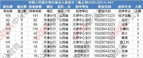 太原的银行收入（太原银行职员工资）-图2