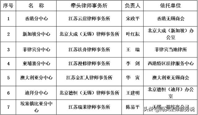 海南律师收入情况（海南律师创收）-图3