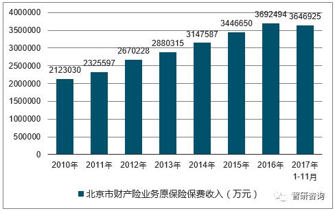 北京保险收入（北京保险收入多少）-图1