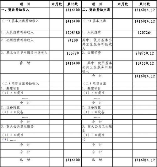 补助收入计入（补助收入计入什么科目）-图3