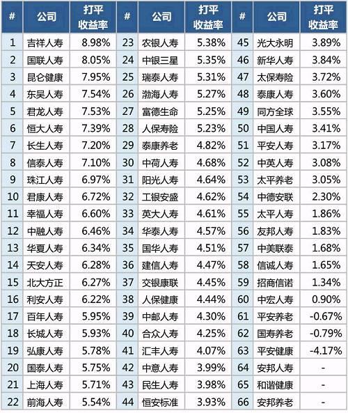 太平人寿总监收入（太平人寿总监收入多少）-图1