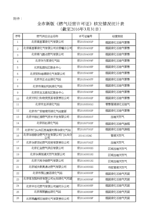 北京燃气集团营业收入（北京燃气集团营业收入2020）-图2