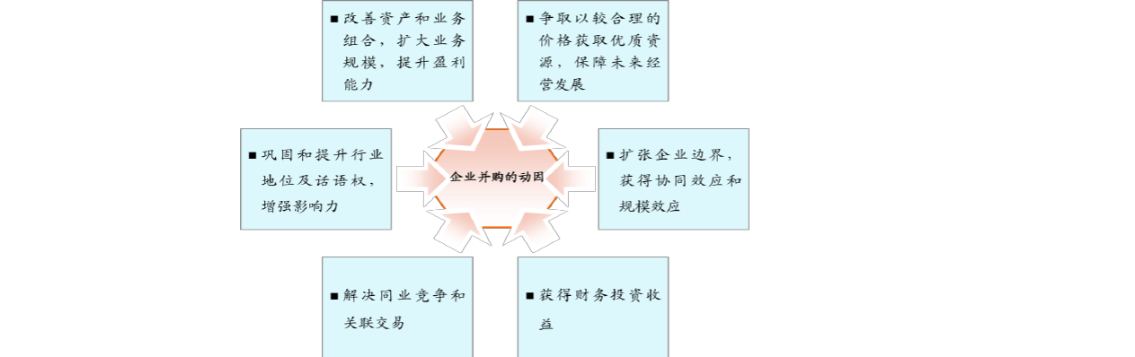 并购部收入（并购部是干什么的）-图2