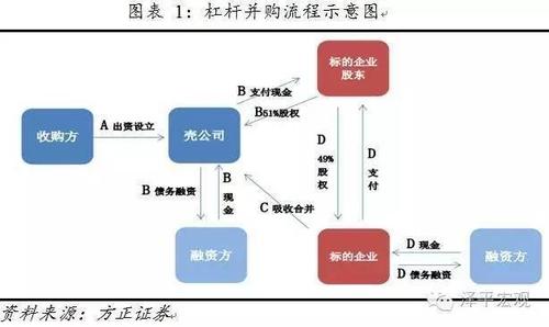 并购部收入（并购部是干什么的）-图3