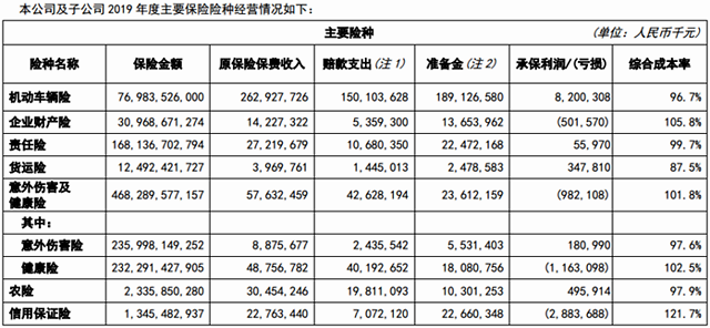 人保信贷部收入（人保信贷部收入怎么样）-图2