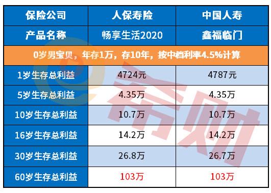 人保信贷部收入（人保信贷部收入怎么样）-图3