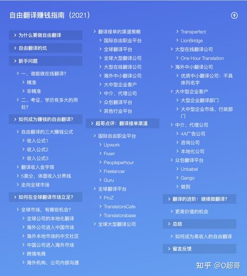 自由翻译收入（自由翻译收入高吗）-图2