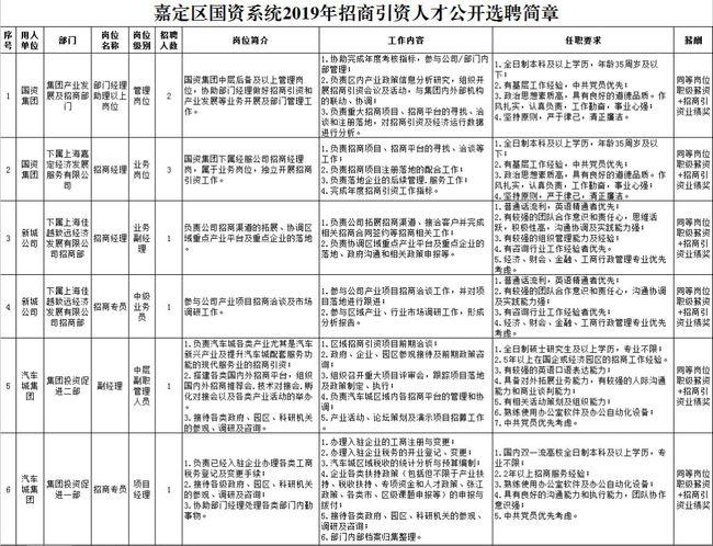 嘉定国企收入（嘉定的国企单位名称）-图3