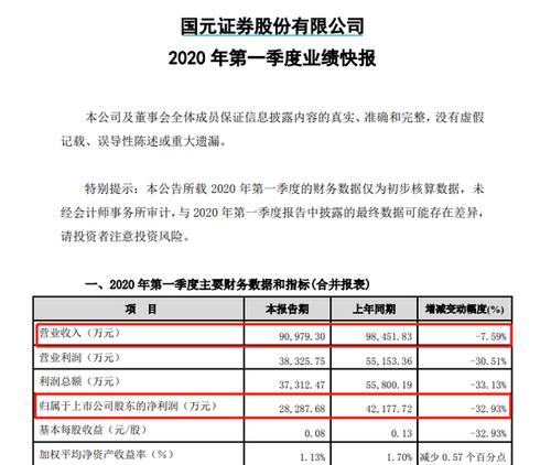 国元证券员工收入（国元证券底薪）-图2