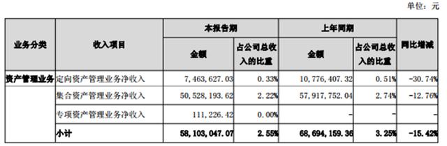 国元证券员工收入（国元证券底薪）-图3