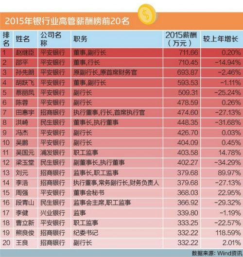 中国平安总监收入排行（中国平安总监收入排行榜）-图1