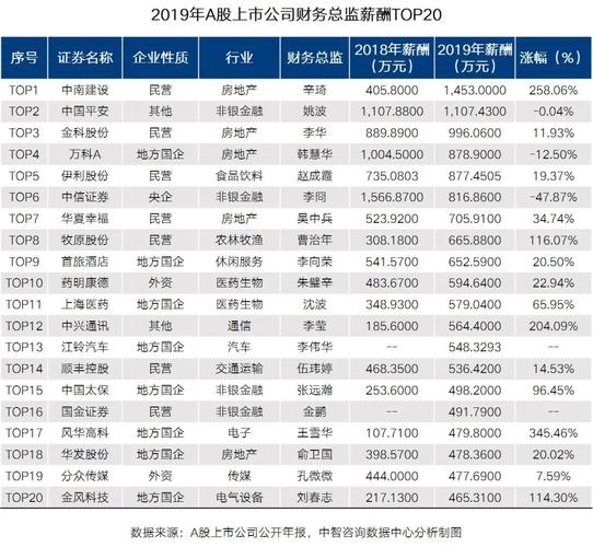 中国平安总监收入排行（中国平安总监收入排行榜）-图2