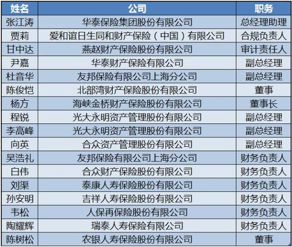 中国平安总监收入排行（中国平安总监收入排行榜）-图3