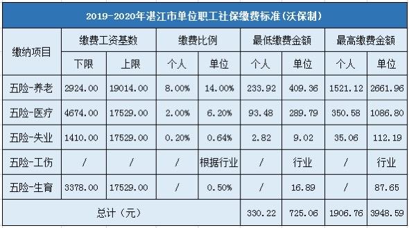 2017湛江最低收入（湛江最低年收入标准）-图2