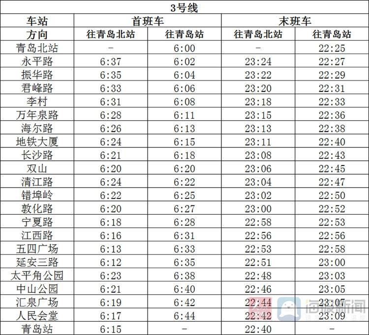 青岛地铁收入好吗（青岛地铁收入待遇怎么样）-图3