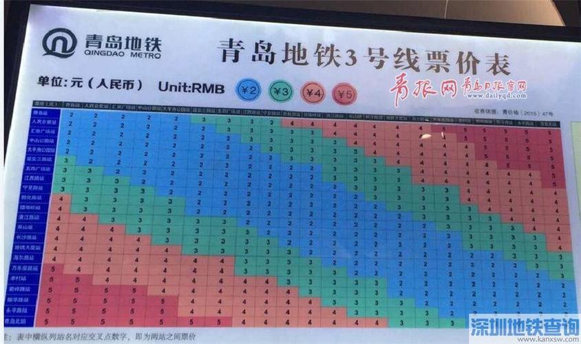 青岛地铁收入好吗（青岛地铁收入待遇怎么样）-图2