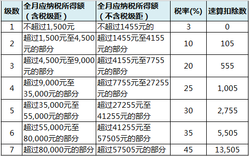 广州老师收入（广州公办老师税后收入）-图3