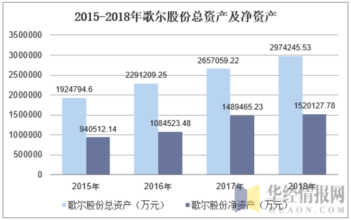 歌尔营业收入2017（歌尔股份营收占比）-图3