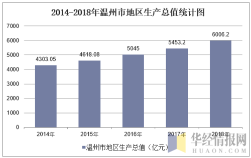 温州2015财政收入（温州市地方财政收入）-图2