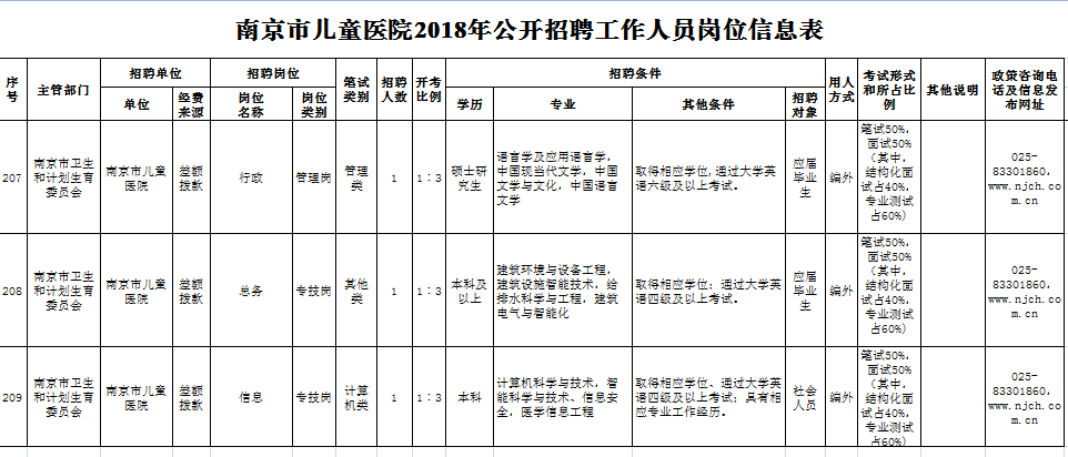 南京医院博士收入（南京医院博士招聘）-图3