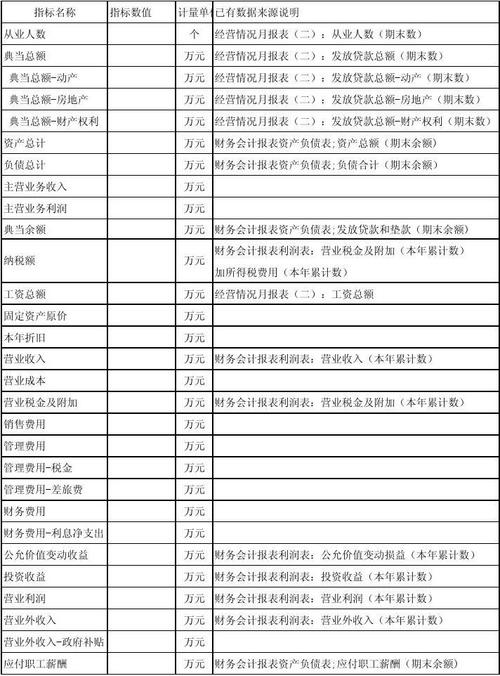 典当行员工收入（在典当行上班工资底薪多少）-图3