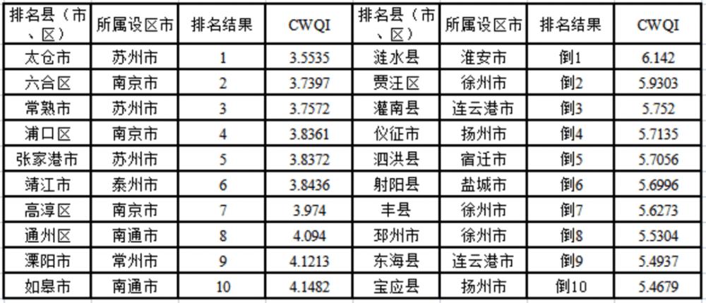 金坛2016财政收入（2019年金坛区地区生产总值）-图1