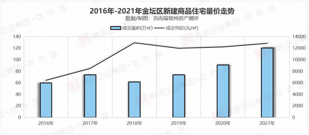 金坛2016财政收入（2019年金坛区地区生产总值）-图2