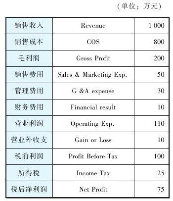 收入水平英文（收入水平英文缩写）-图2