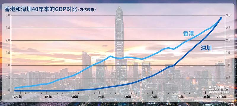 深圳香港收入水平（香港和深圳收入对比）-图1