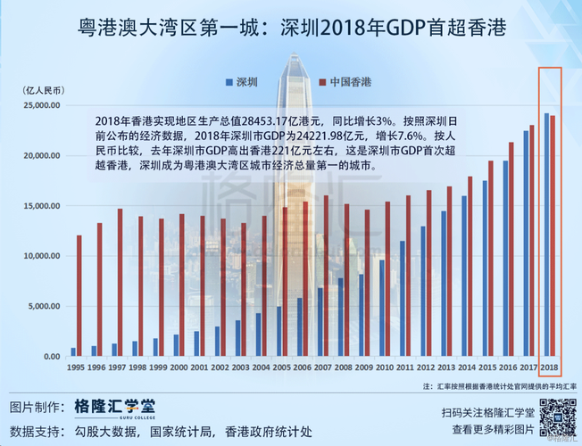 深圳香港收入水平（香港和深圳收入对比）-图2