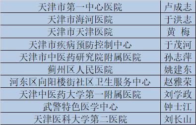 天津医生收入（天津医生收入高吗）-图3