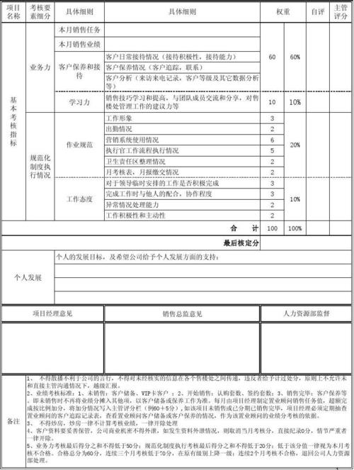 邯郸置业顾问收入（置业顾问基本工资多少）-图1