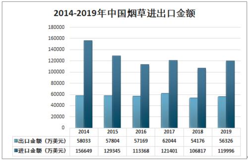 烟草储运收入（烟草储运收入占比）-图1