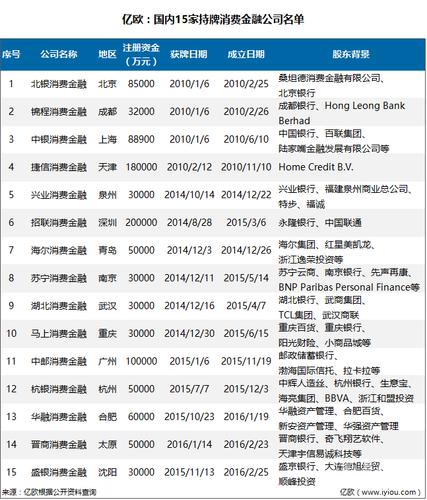 北京金融公司收入（北京金融公司工资）-图2