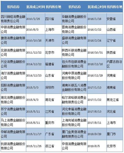 北京金融公司收入（北京金融公司工资）-图1