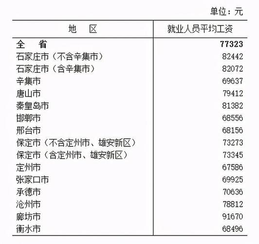 石家庄市人均收入（石家庄市人均收入2023）-图2