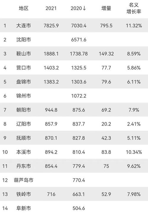 辽宁朝阳人均收入（辽宁朝阳市人均收入）-图3