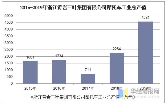 黄岩收入数据（黄岩2019年人均收入）-图1