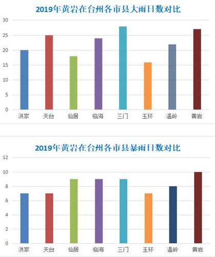 黄岩收入数据（黄岩2019年人均收入）-图2