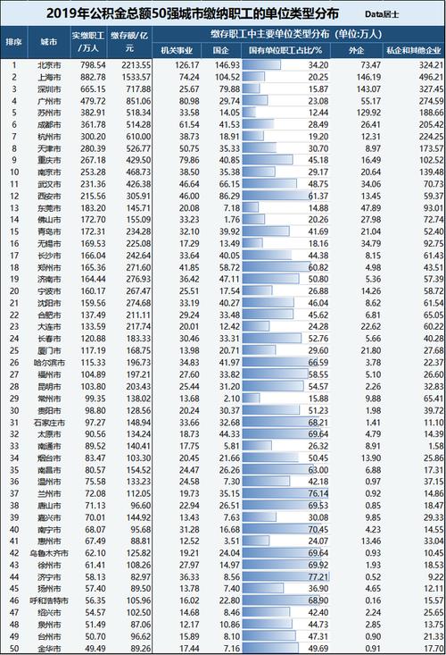 黄岩收入数据（黄岩2019年人均收入）-图3