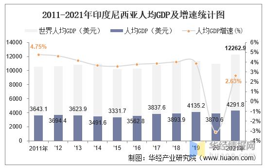 印尼人均收入（印尼人均收入世界排名）-图2