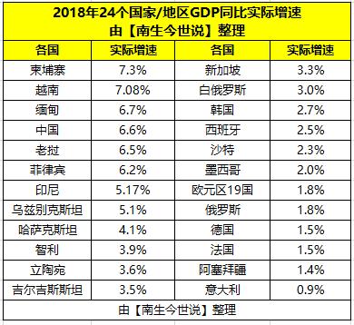 印尼人均收入（印尼人均收入世界排名）-图3