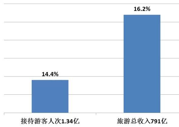 北京导游平均收入（北京市导游的年收入约是多少）-图2