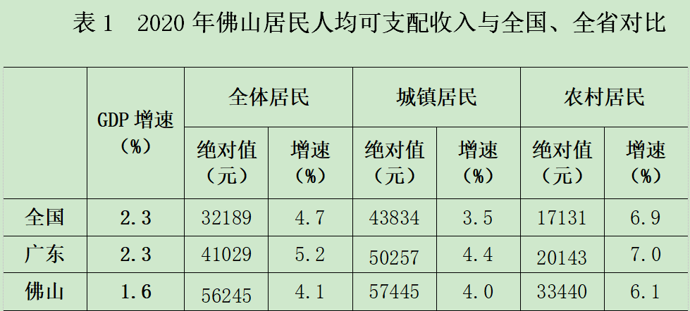 顺德年人均收入（佛山市顺德区人均收入多少）-图1