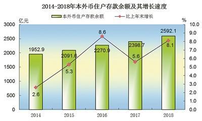 顺德年人均收入（佛山市顺德区人均收入多少）-图3