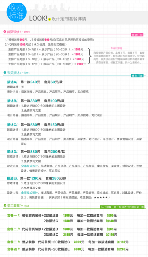 美工兼职收入（美工兼职收费标准）-图1